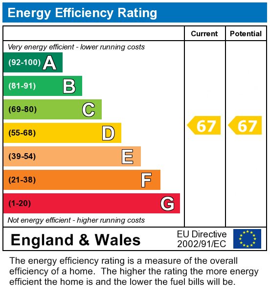 EPC Graph for 5 Bed Student Home - 51 Dickens Avenue