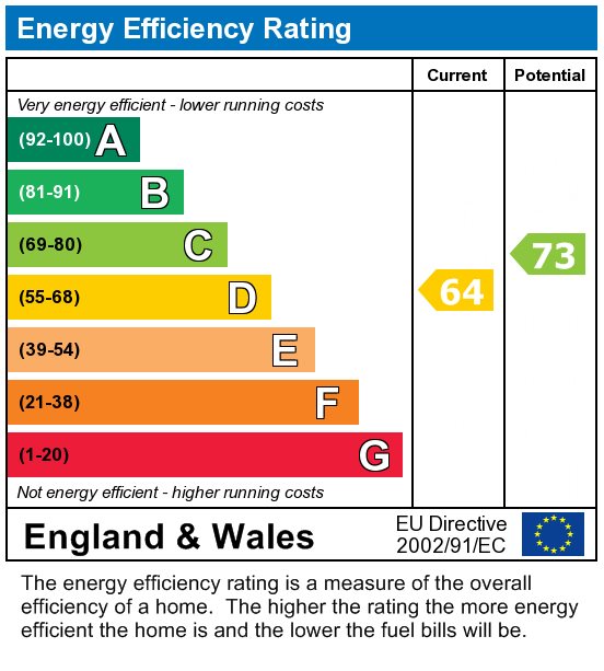 EPC Graph for 5 Bed Student Home - 31 Godden Road, UKC