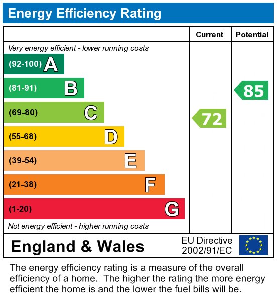 EPC Graph for 21 Montfort Close, UKC