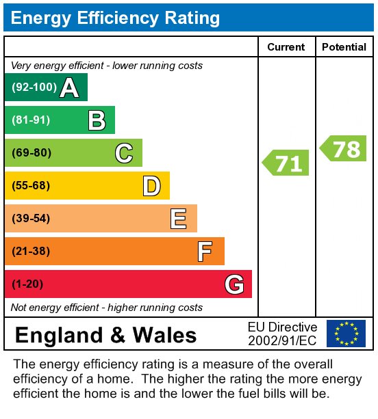 EPC Graph for 5 Bed Student House - 50 New Ruttington Lane