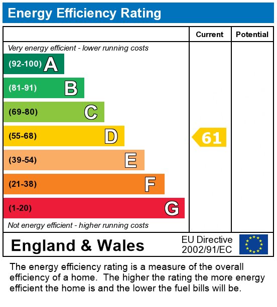 EPC Graph for 4 Bedroom Student Home - 66 St. Peters Place, City Centre