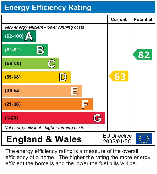 EPC Graph for 22 Downs Road, UKC