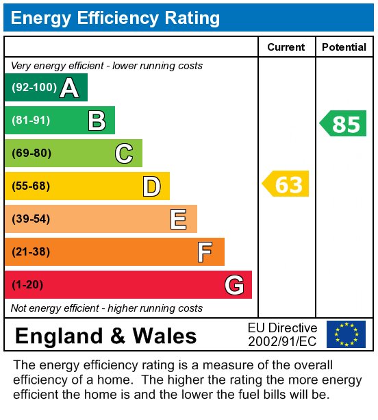 EPC Graph for 5 Bed Student House - 26 Rushmead Close, UKC