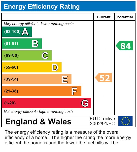 EPC Graph for 5 Bed Student Home - 7 Green Cloth Mews