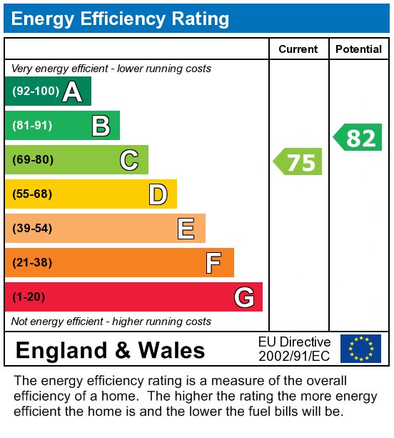 EPC Graph for 7 Bed Student Home - 91 Tenterden Drive