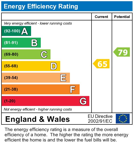 EPC Graph for 8 Payton Mews - 4 Bedroom Student Home - CCCU