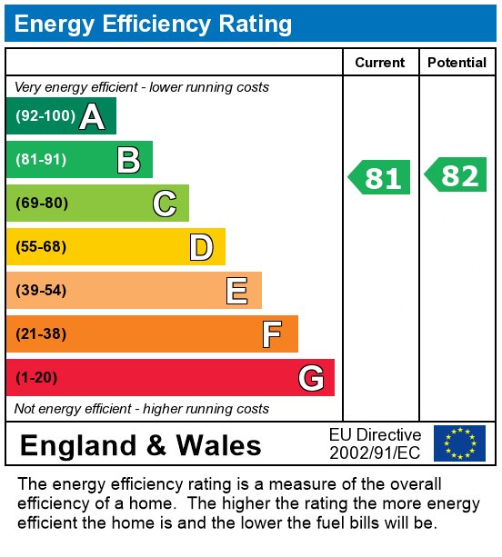 EPC Graph for Station Road West