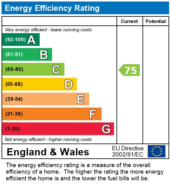 EPC Graph for 6 Bedroom Student Home - 12 Godden Road, UKC