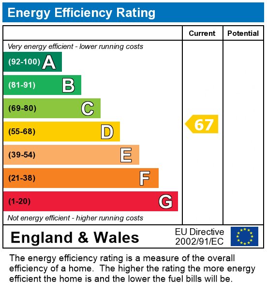 EPC Graph for 37 Downs Road, Canterbury - UKC