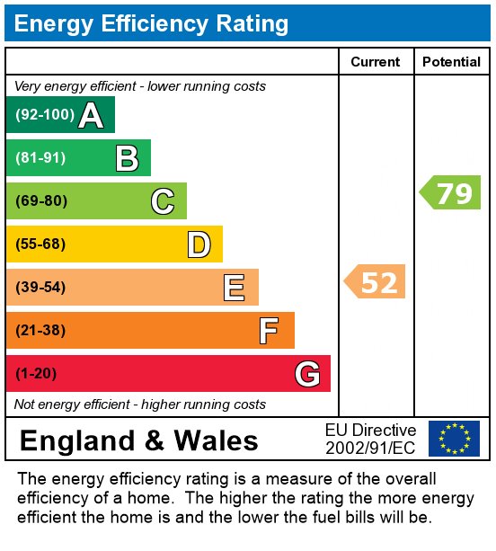 EPC Graph for 6 Lansdown Road, Canterbury