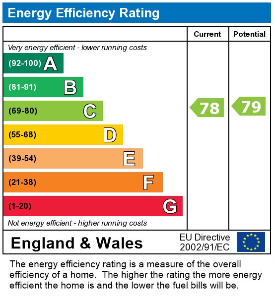 EPC Graph for 3 Bedroom Student Home - 20 Hawe Close