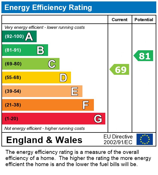 EPC Graph for Sturry Rd - EN-SUITE Bedroom in shared house