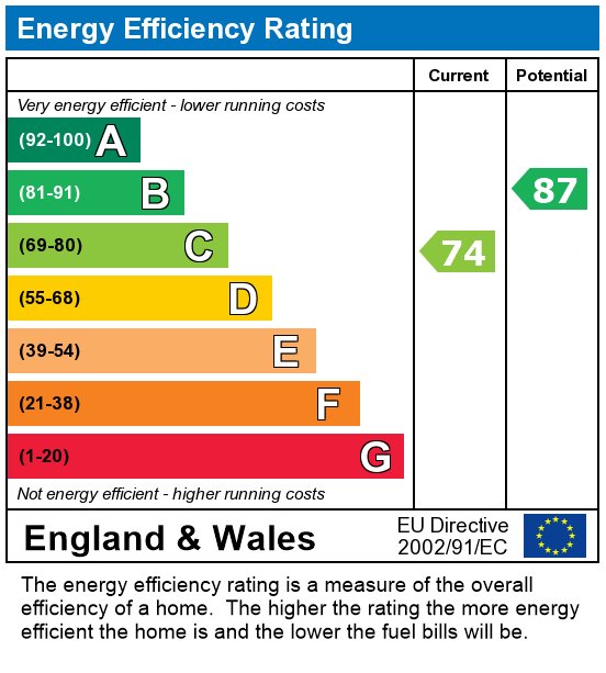 EPC Graph for 5 Bed Student Home - 43 Kemsing Gardens