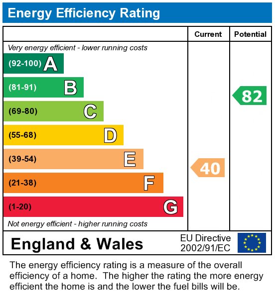 EPC Graph for 5 Bed Student Home - 31 Lancaster Road